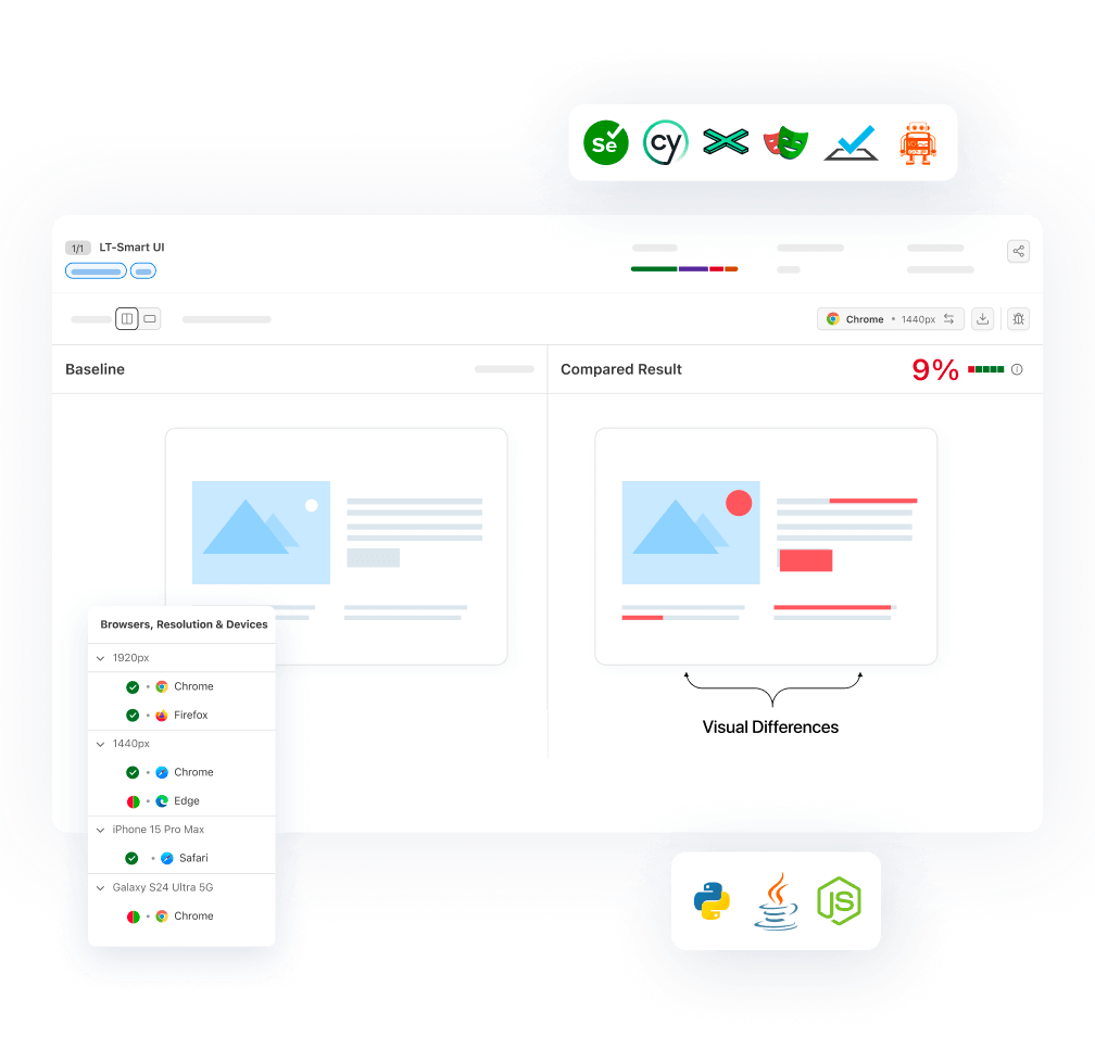 Automated Visual Regression Testing Cloud 