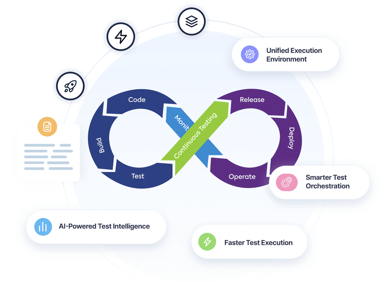 Our Unified Enterprise Execution Environment boosts your release velocity by replacing multiple execution environments into a single environment.