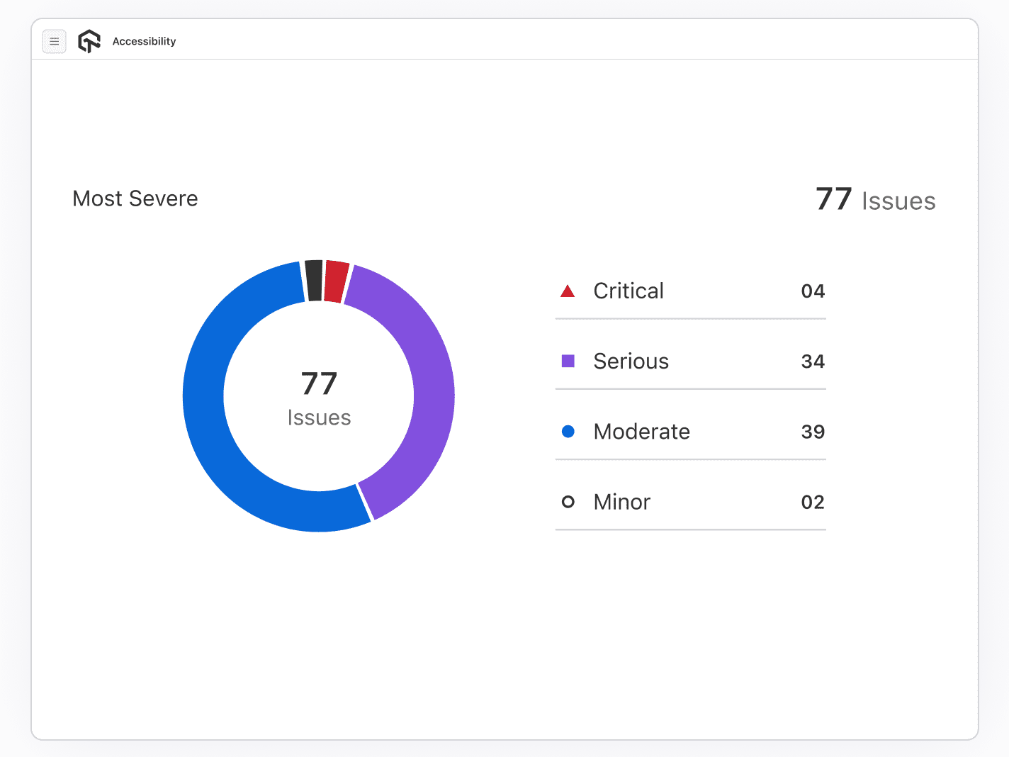 Effortless Health Monitoring