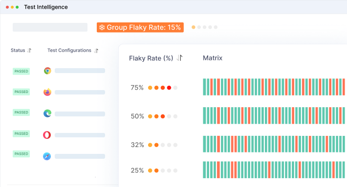 Experience AI Testing