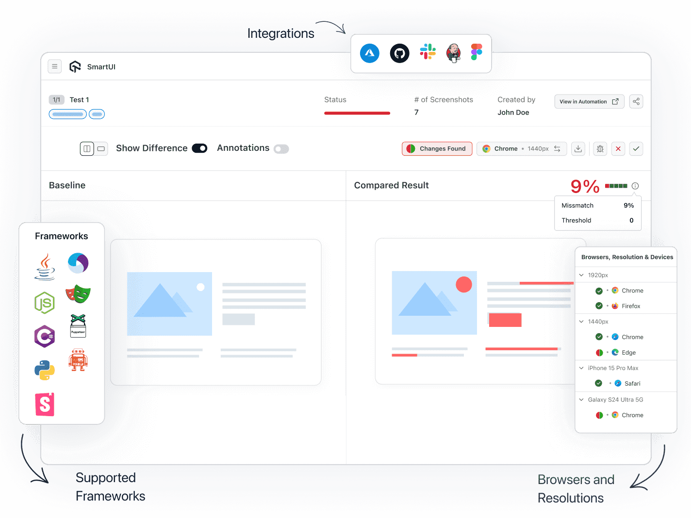 AI-Powered Visual Regression Testing Cloud