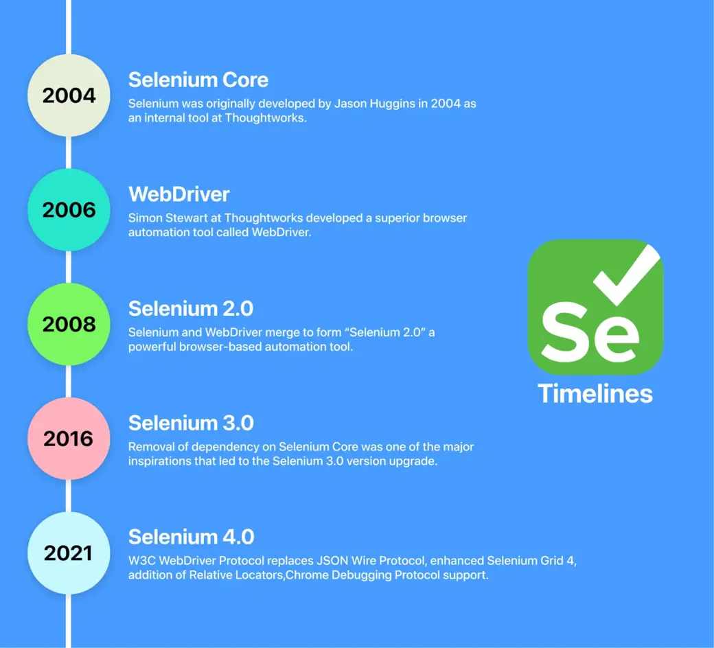 the-history-of-selenium